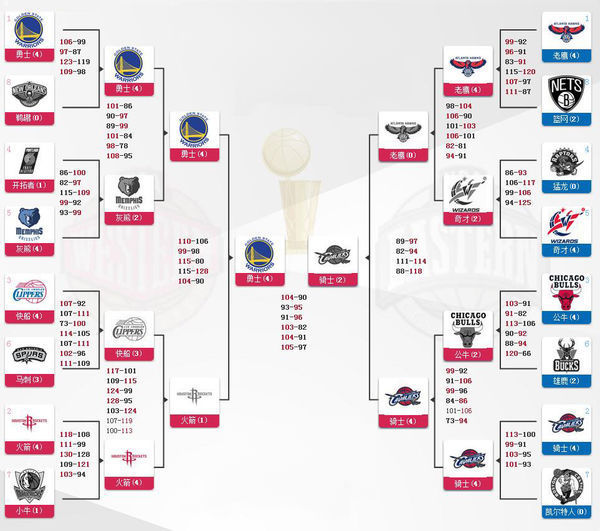 2019年第五轮亚冠中超四队的战绩_叮当历史