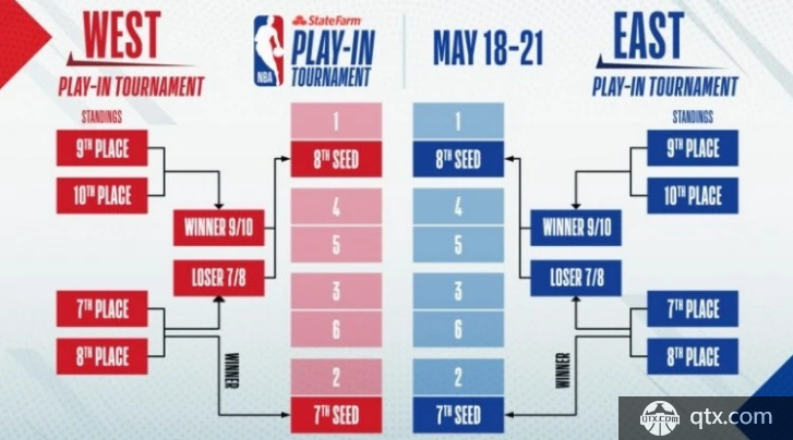 NBA官方12月最佳教练：西部泰伦-卢 东部乔-马祖拉_体育_央视网(cctv.com)